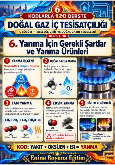 Kodlarla 120 Derste Doğal Gaz İç Tesisatçılığı Myk Seviye 3 Sınavına Hazırlık Kitabı