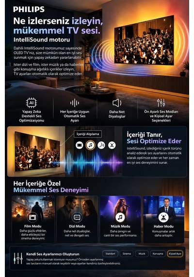 Philips Ambilight TV 55OLED761/12 55" 4K UHD OLED Smart TV Dolby Vision
