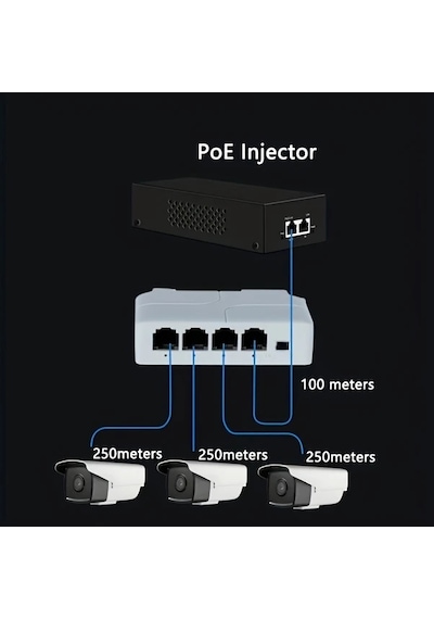 Sunshine011 100mbps 1 Giriş 3 Çıkış Poe Extender White Usb Destekli Cctv Kamera Ağ Güçlendirici Ev Ofis Güvenlik Sistemi Kolay Kurulum Dayanıklı Yapı
