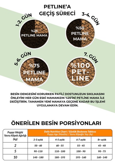 Petline Mini Puppy Kuzu Etli Küçük Irk Yavru Köpek Başlangıç Maması 2 x 3 KG