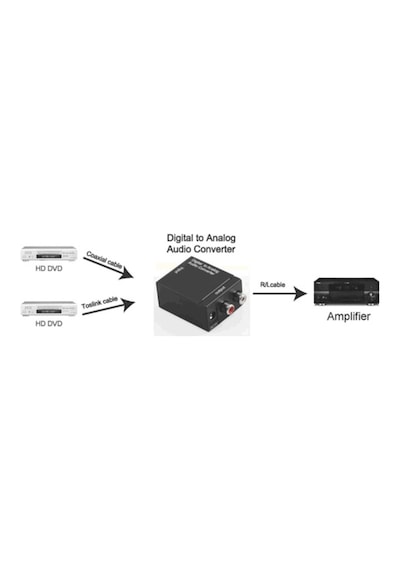 Dijital To Analog Optik Tos Ses Dönüştürücü Rca Çevirici Adaptor