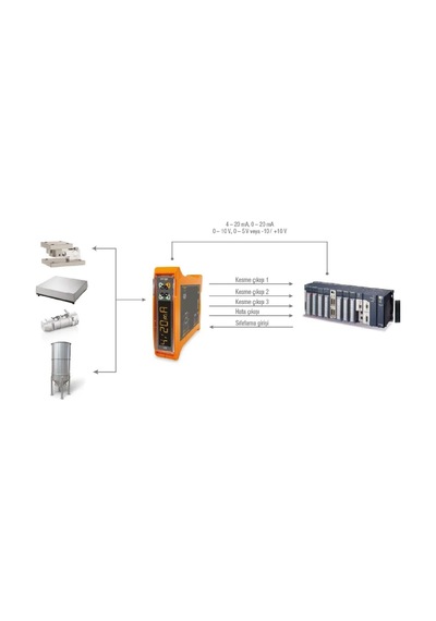 Baykon Tx16 ,12..24vdc,0..10v/4..20ma Loadcell Konverter