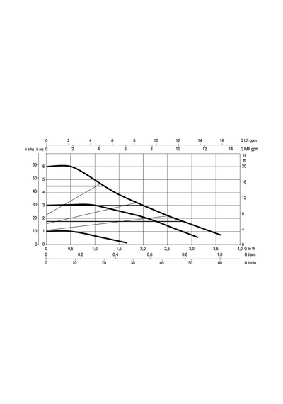 Dab Evosta3 60/180 X Fre. Kon. Pompa 35w - 1¼''