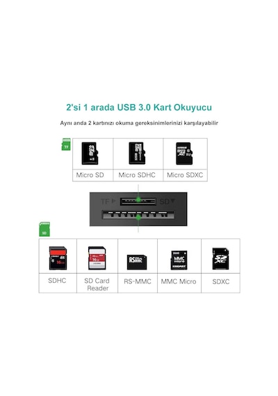 Ugreen USB 3.0 TF SD Kart Okuyucu