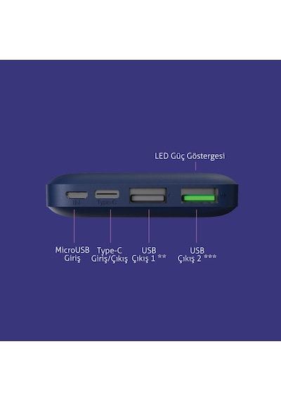 Polosmart Pbs131 10000 Mah Powerbank Type-c Girişli Çift Usb Hızlı Şarj Cihazı Navy Mavi