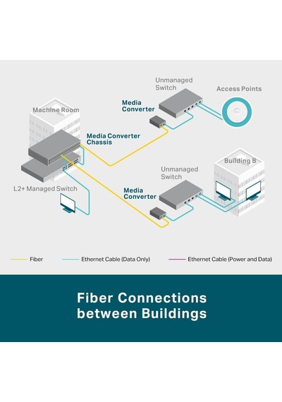 Lexroo Mc220l, Gigabit Ethernet Medya Dönüştürücü