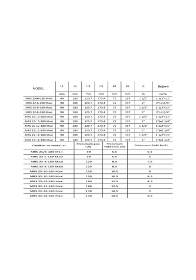 Mars Mrs 32/12-180 Maxi Fre. Kon. Sir. Pompası - 1¼'' - 180w