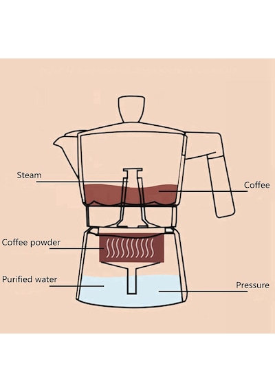 Coffeehutt Aloha Moka Pot Hes-6