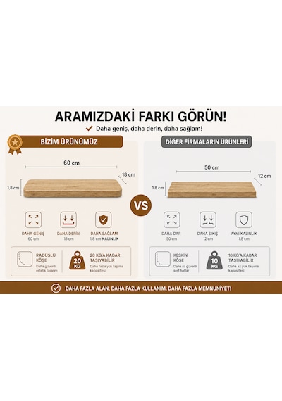 3'lü Duvar Rafı, Gizli Monte Dekoratif Uçan Raf, 60x18 Cm Geniş Ölçülerde Kenar Kavisli Raf Atlantik Çam
