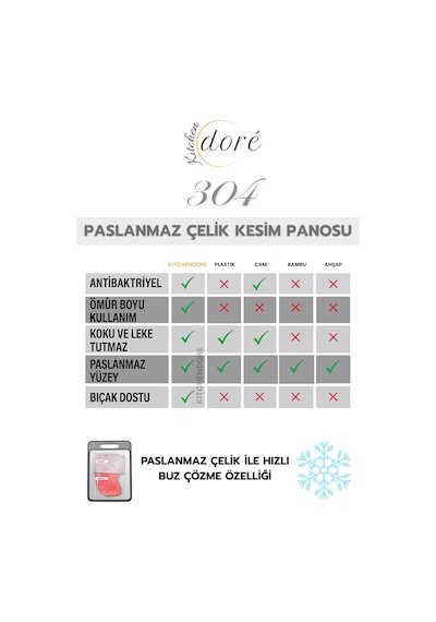 Kitchendore Paslanmaz Çelik Kesme Tahtası, 304 Çelik, Antibakteriyel Yüzey, Kaydırmaz Taban Sistemi, Özel Kanal Ya Diğer