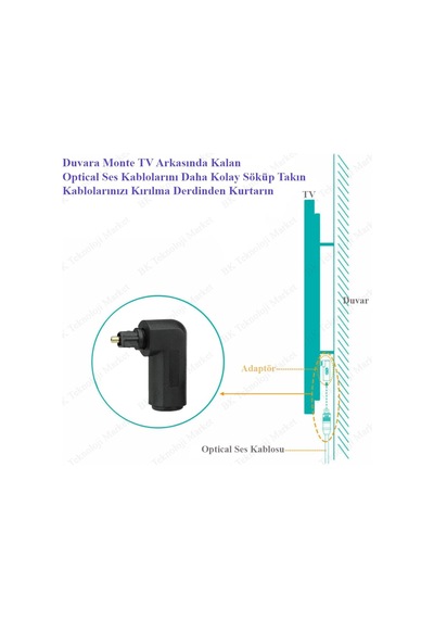 BK Teknoloji 90 Derece Dik Açı L Tipi Dirsek Toslink Fiber Optik Ses Adaptörü