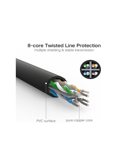 Cat6 Ethernet Kablosu, 3 Metre, Siyah