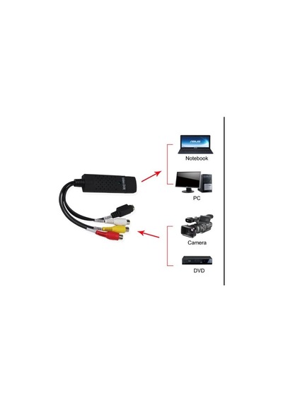 Usb 4 Kanal Easycap Video Capture Kayıt Kartı Rca & S-video Girişli Usb 2.0 Analog Görüntü Aktarıcı