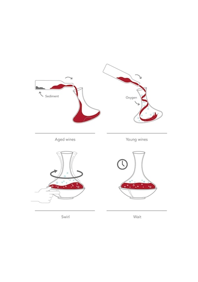Vacu Vin Swirling Karaf - Kutulu - Şeffaf