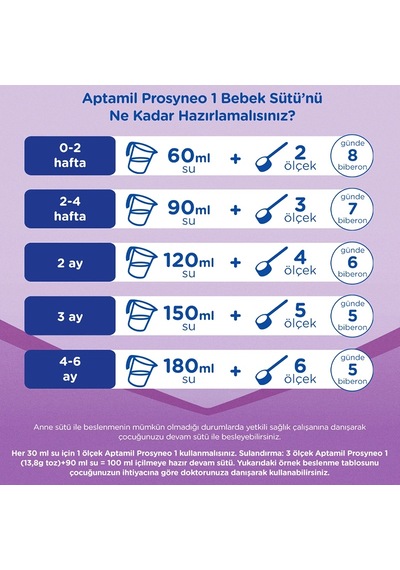 Mey İthalat Prosyneo Bebek Sütü No1 0-6 Ay 400 Gr
