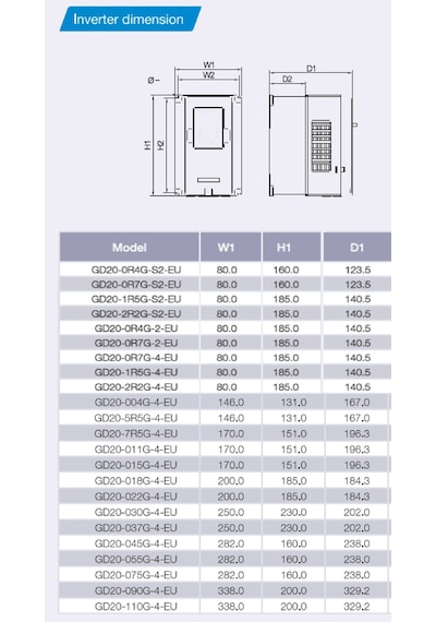 Invt Gd20-015g-4-eu ,15kw/380v Ac Motor Sürücü