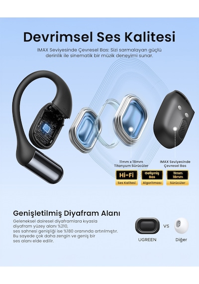 Ugreen Fitbuds Open-ear Kablosuz Kulak İçi Kulaklık, 30 Saat Çalma Süresi, 4 Mikrofon, Siyah, 65655