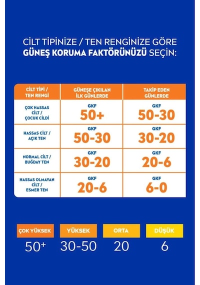 Sun Yüz Kremi 50ml Spf50 Yüksek Güneş Koruyucu  Görünümü Engelleyici