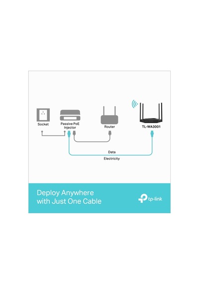 Tp-lınk Tl-wa3001 Wıfı6 Ax3000 Dual Band Access Point