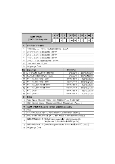 Emko Esm-3710-n.50501/0000/2000 ,77x35mm 220vac Kontak-1a1k Tc-j Isı Kontrol