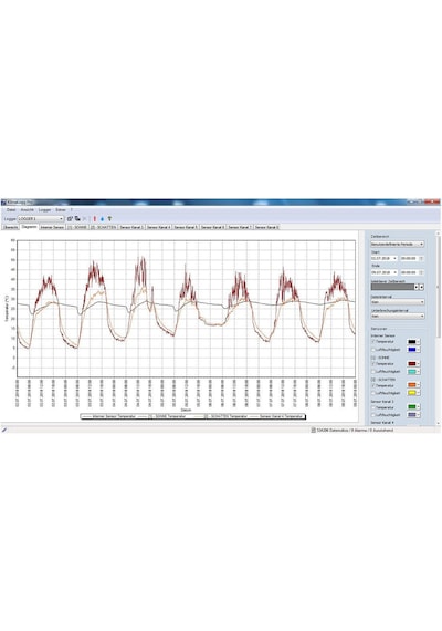 Tfa 30.3039.ıt 'klimalogg Pro' Datalogger Fonksiyonlu Termo-higrometre