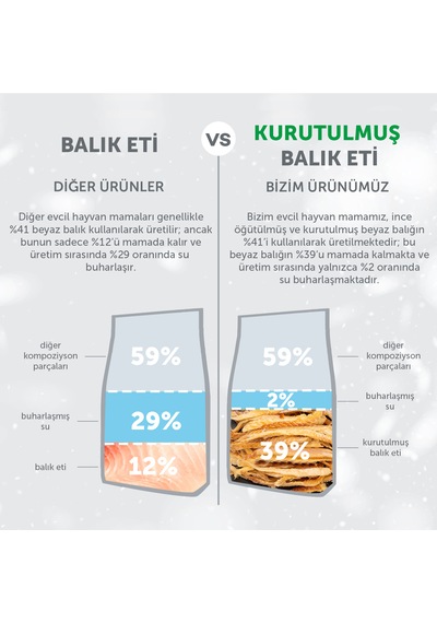 Nature's Protection Superior Care Beyaz Tüylü Köpekler İçin Tahılsız Beyaz Balıklı Tüm Irklar Ve Tüm Yaşam Evreleri Köpek Maması 4kg