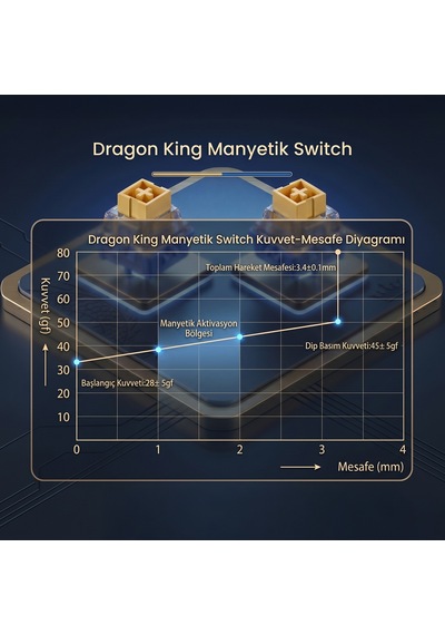 Aula Leobog Dragon King Manyetik Switch 20 Adet