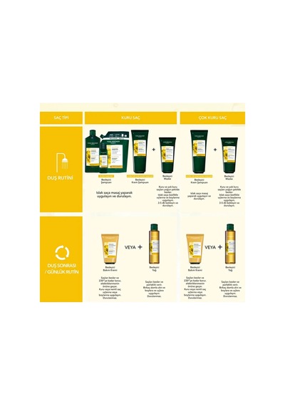 Yves Rocher Besleyici Prebiyotik Seyahat Boy Şampuan - Kuru Saçlar / Nutrition - Tuzsuz, Sls,sles İçermez , Vegan 100 Ml