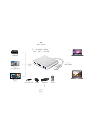 6249 Usb 3.1 Type C To Hdmı Usb 3.0 Çevirici Dönüştürücü Adaptör Kablosu Genel
