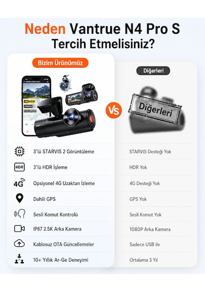 Vantrue Nexus 4 Pro S 3 Kameralı 4k Uhd Wi-fi Gps Araç Kamerası