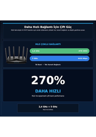 Cudy Wr6500 Be6500 Dual-band Wi-fi 7 Router Gigabit Portlu Mlo 4k Qam Broadcom Ofdma Destekli Ev İçi