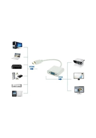 Adaptör Görüntü Projeksiyon Hdmi To Vga Kablo Çevirici Dönüştürücü