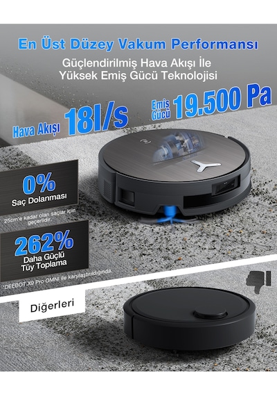 Ecovacs Deebot X11 OmniCyclone Toz Torbasız Robot Süpürge ve Paspas