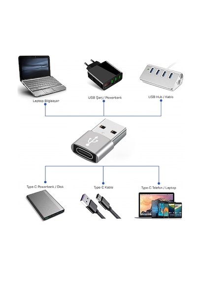Usb Type-c Çevirici Otg Veri Aktarıcı Usb - Type C Dönüştürücü