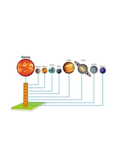 Gezegenler Maketi Gezegen Deney Seti Güneş Sistemi Deney Seti
