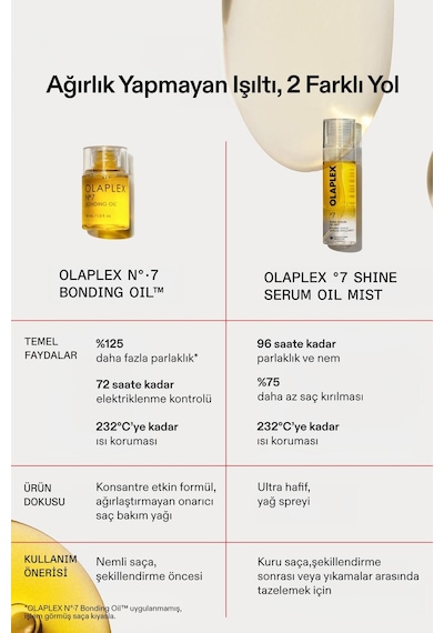 No.7 Shine Serum Oil Mist - Anında Parlaklık Ve Nem Veren 2si 1 Arada Onarıcı Serum Mist
