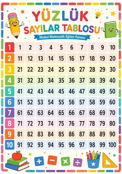 Yüzlük Sayılar Tablosu İlkokul Matematik Eğitim Afişi 50x70 Cm Tüm Yaşlar