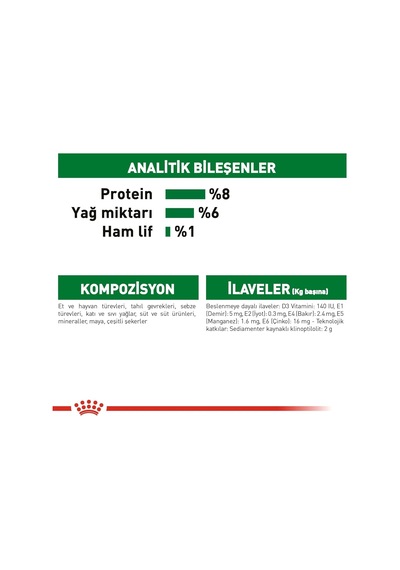 Mini Puppy Köpek Yaş Mama, 85 Gr