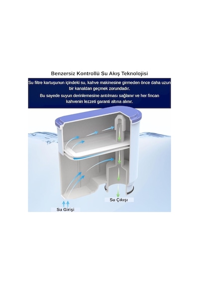 Philips Aquaclean Ca6903/00 Lattego 5400 - 5500 Serileri İle Uyumlu Su Filtresi