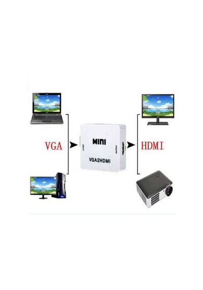 Vga To Hdmi Çevirici Dönüştürücü Converter Projeksiyon Bağlanti