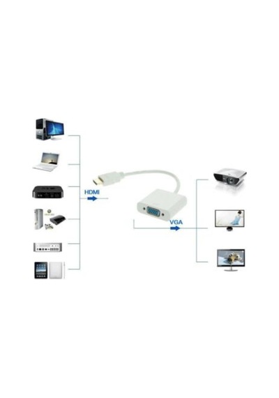 Hdmi To Vga Kablo Çevirici Dönüştürücü Görüntü (248420019)