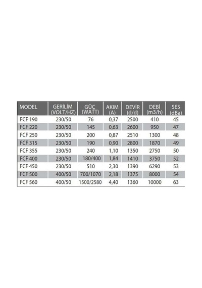 Fcf 190 410m³/h Çatı Tipi Yatay Atışlı Radyal Fan