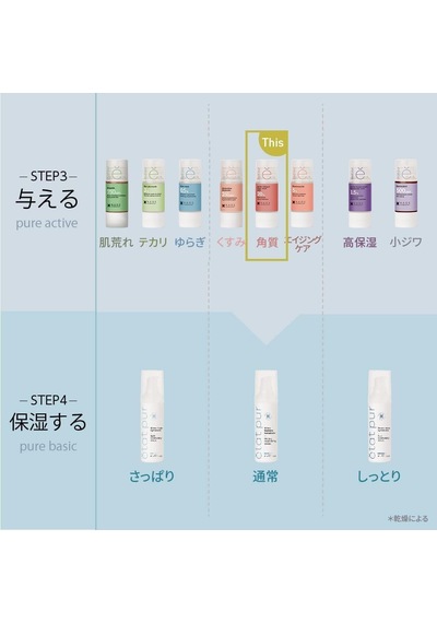 Etat Pur Pure Active Sitrik Asit Aha Gözenek Sıkılaştırıcı Ve Aydınlatıcı Saf Cilt Serumu 15 Ml