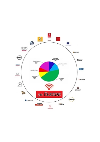 Tren - Ağır Vasıta Kornası 12Volt Seger 81Dh Havalı Turbo