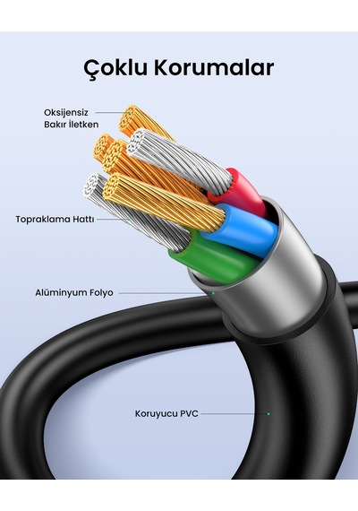 Ugreen Mini Usb Şarj Ve Data Kablosu 2 Metre, 30472