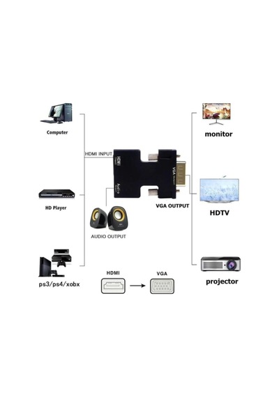 Ses Destekli Hdmı To Vga Dönüştürücü Adaptör