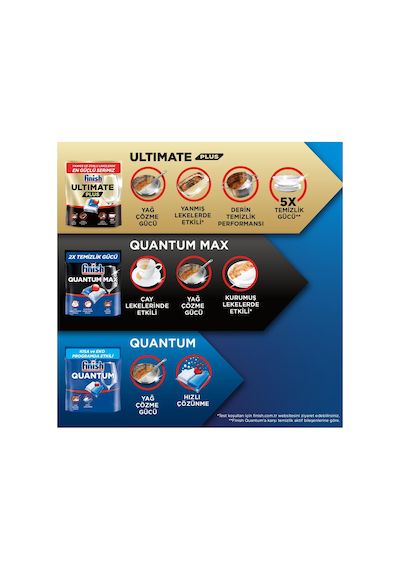 Ultimate Plus Bulaşık Makinesi Deterjanı Kapsül Tablet Limon 105 Adet 45+60