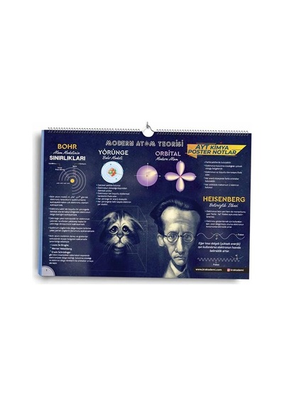Krakademi Tyt Kimya Poster Notları