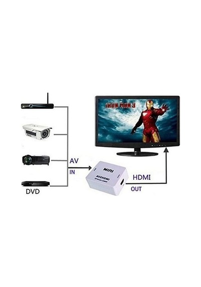 Zhltools Rca To Hdmı Av Çevirici Dönüştürücü Converter 1080p