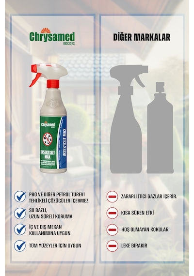Chrysamed Max Sprey 500 ML